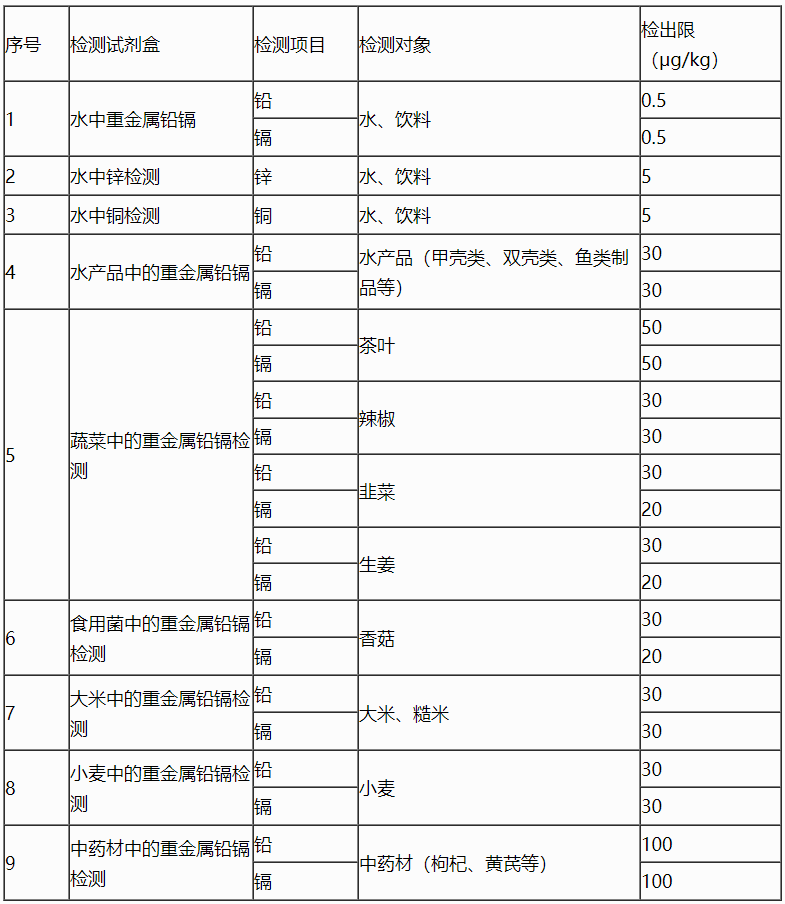 食品重金屬檢測標準.png